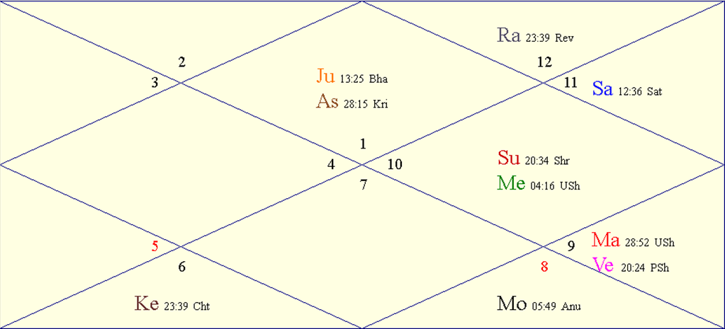 Yesterday's Horoscopes for Sagittarius, Sunday, February 4